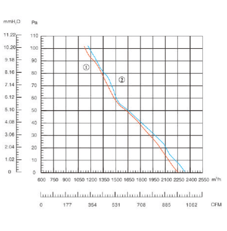 Sunflow YWF4D-330B — оригинален технически материал 2