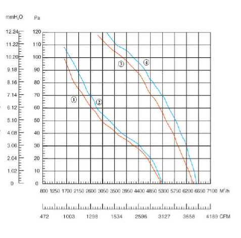 Sunflow YWF4D-500B — оригинален технически материал 2
